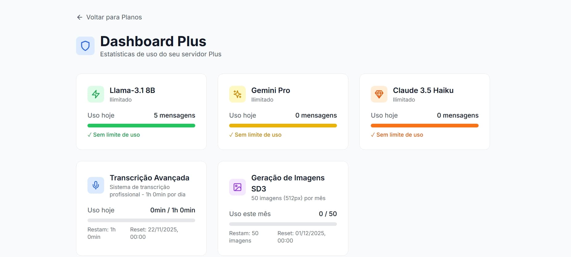 home.projects.items.dashboard.title